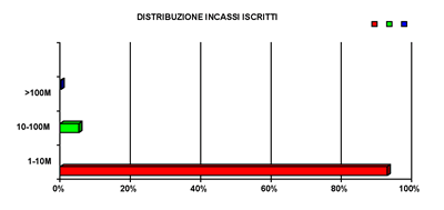 fondo di solidarietà - grafico